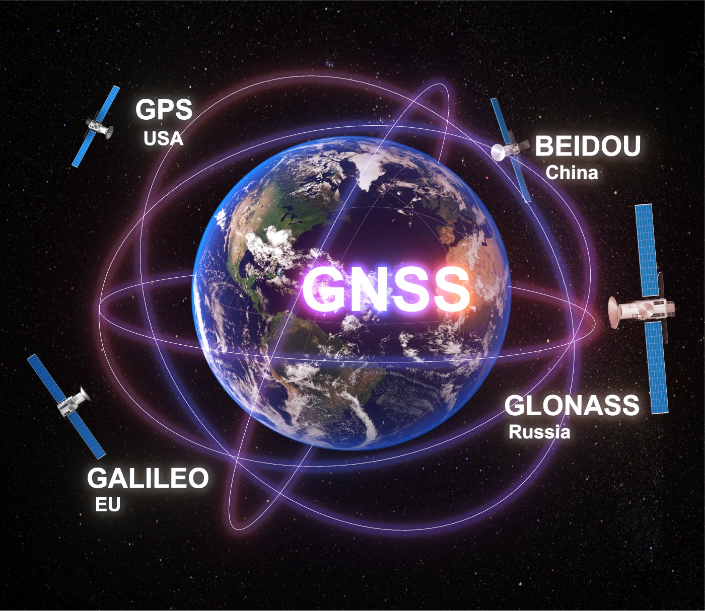 02 · GNSS — Uydu tabanlı konumlandırma